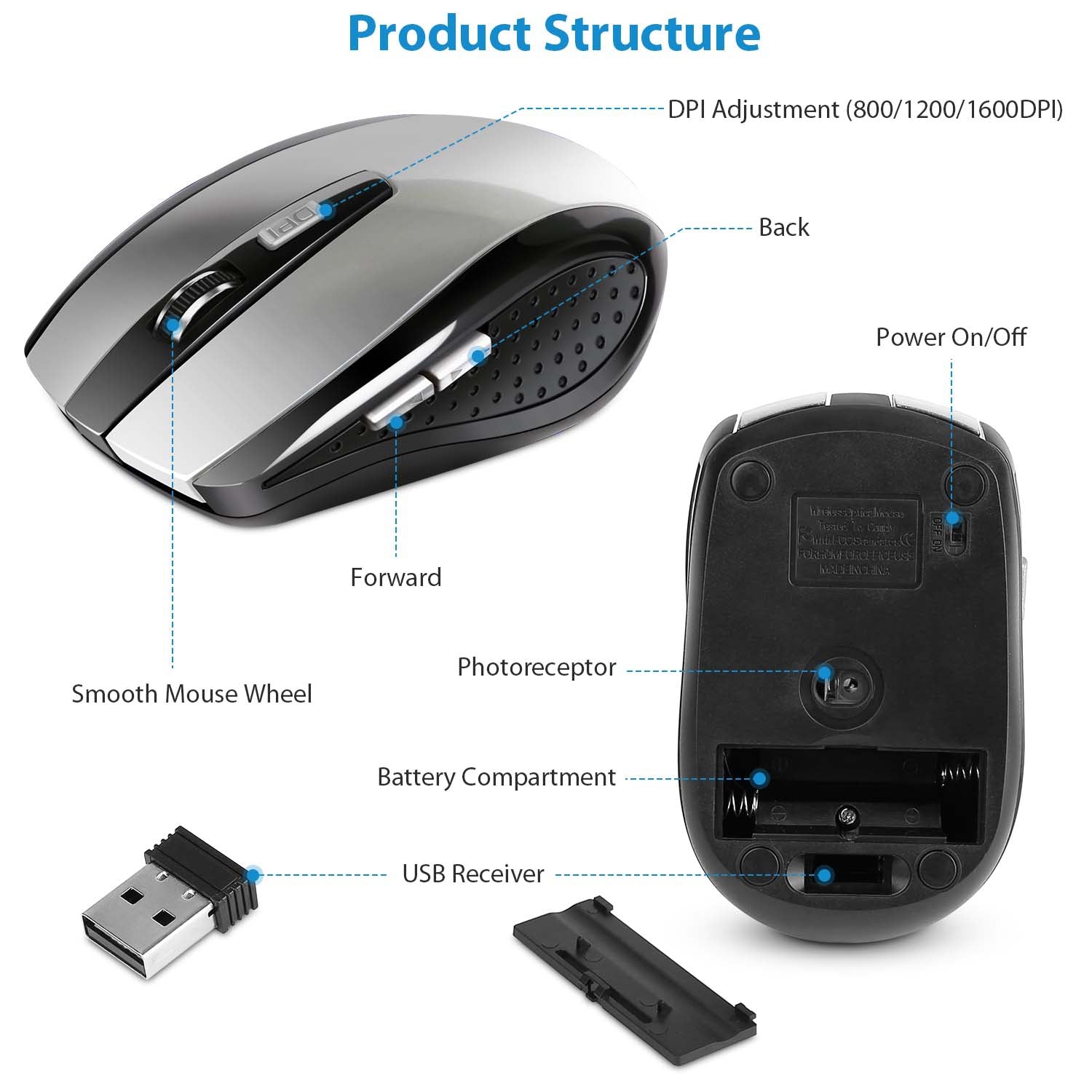 2.4G Wireless Gaming Mouse Optical Mice WIth Receiver 3 Adjustable DPI 6 Buttons For PC Laptop Computer Macbook - 5 - CJ
