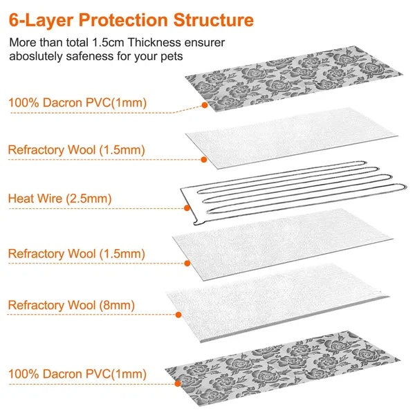 Pet Heating Pad Dog Cat Electric Heating Mat Waterproof Adjustable Warming Blanket - 5 - CJ