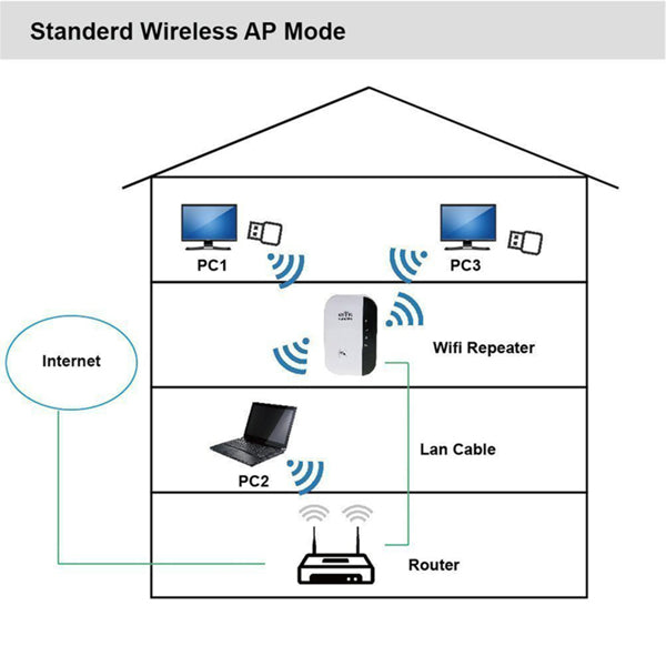 300M WiFi Repeater - 5 - CJ