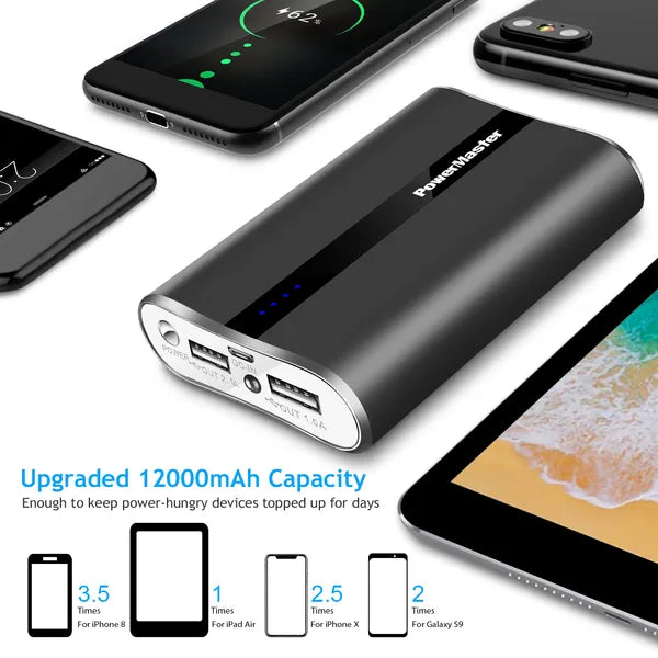 12000mAh Portable Charger With Dual USB Ports 3.1A Output Power Bank Ultra - Compact External Battery Pack - 5 - CJ