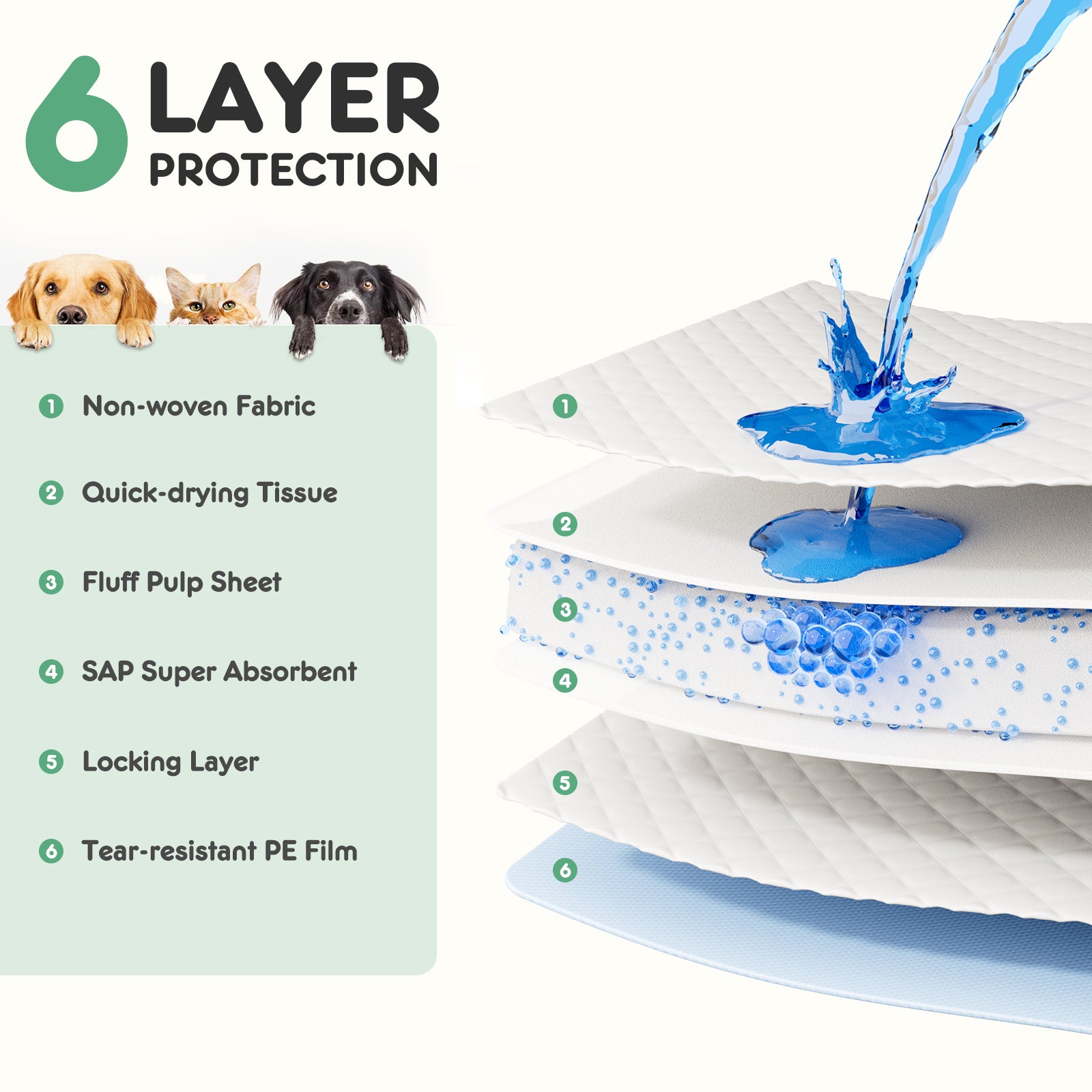 Puppy Pads, Leak - proof Quick - drying Disposable Dog Pads, Absorbent Dog Pee Pads - 5 - CJ