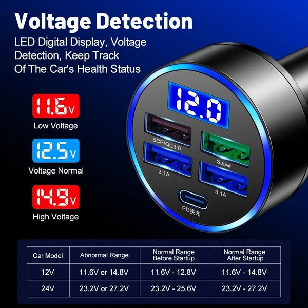 5 USB Port Super Fast Car Charger Adapter For Android Cell Phone - 5 - cjdropshipping