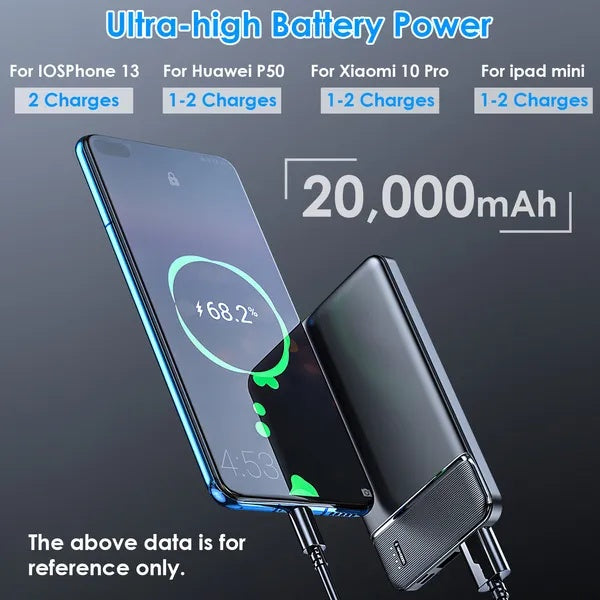 Power Bank Portable Phone Charger For Home Office Travel External - 5 - CJ