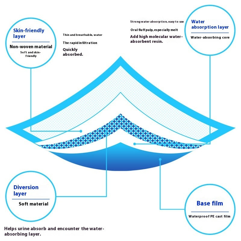 Urinal Pad For Pet Disposable Absorbent Deodorant - 0 - CJ