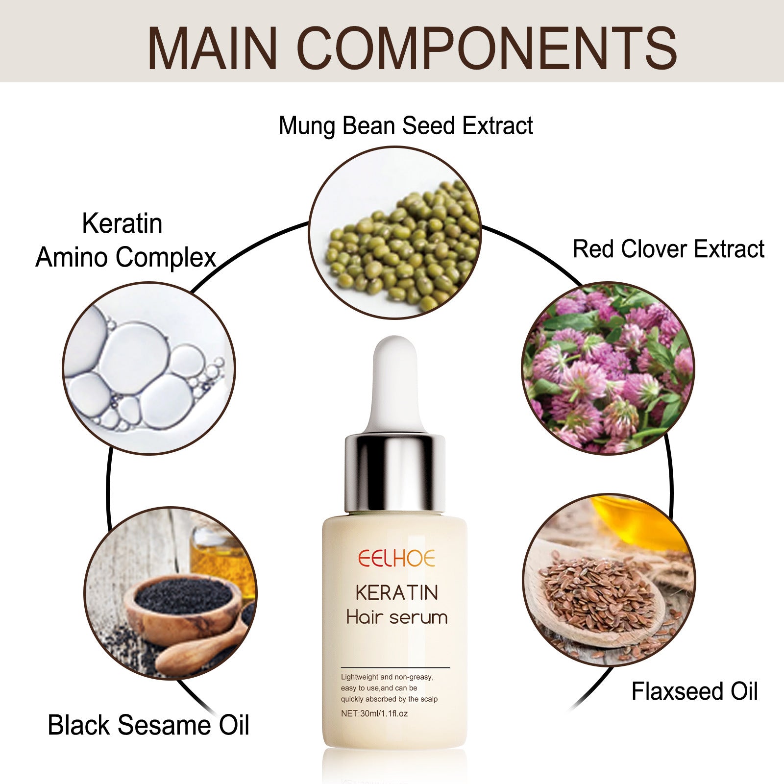 EELHOE Intense Hair Serum Moisturizing Hair Repair Hair Root Thickening Hairline Strengthening Hair Treatment - 5 - CJ