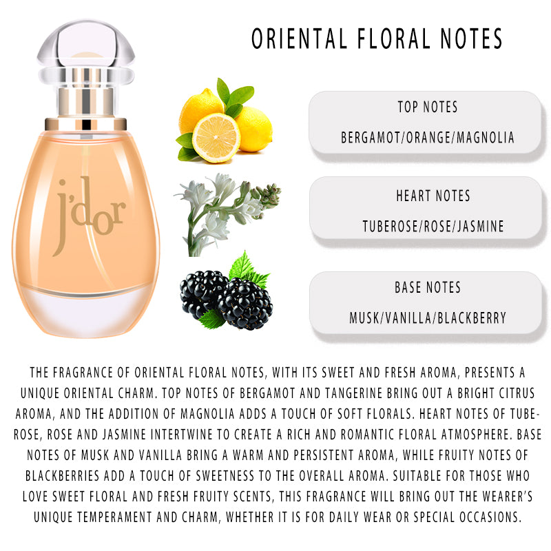 Natural Light Perfume, High - end Niche Fragrance - 5 - CJ