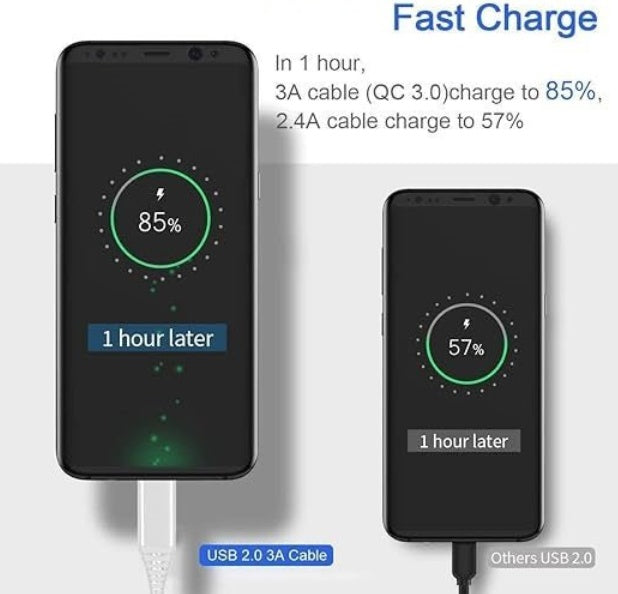 Type - C Fast Cable Charger - 5 - CJ