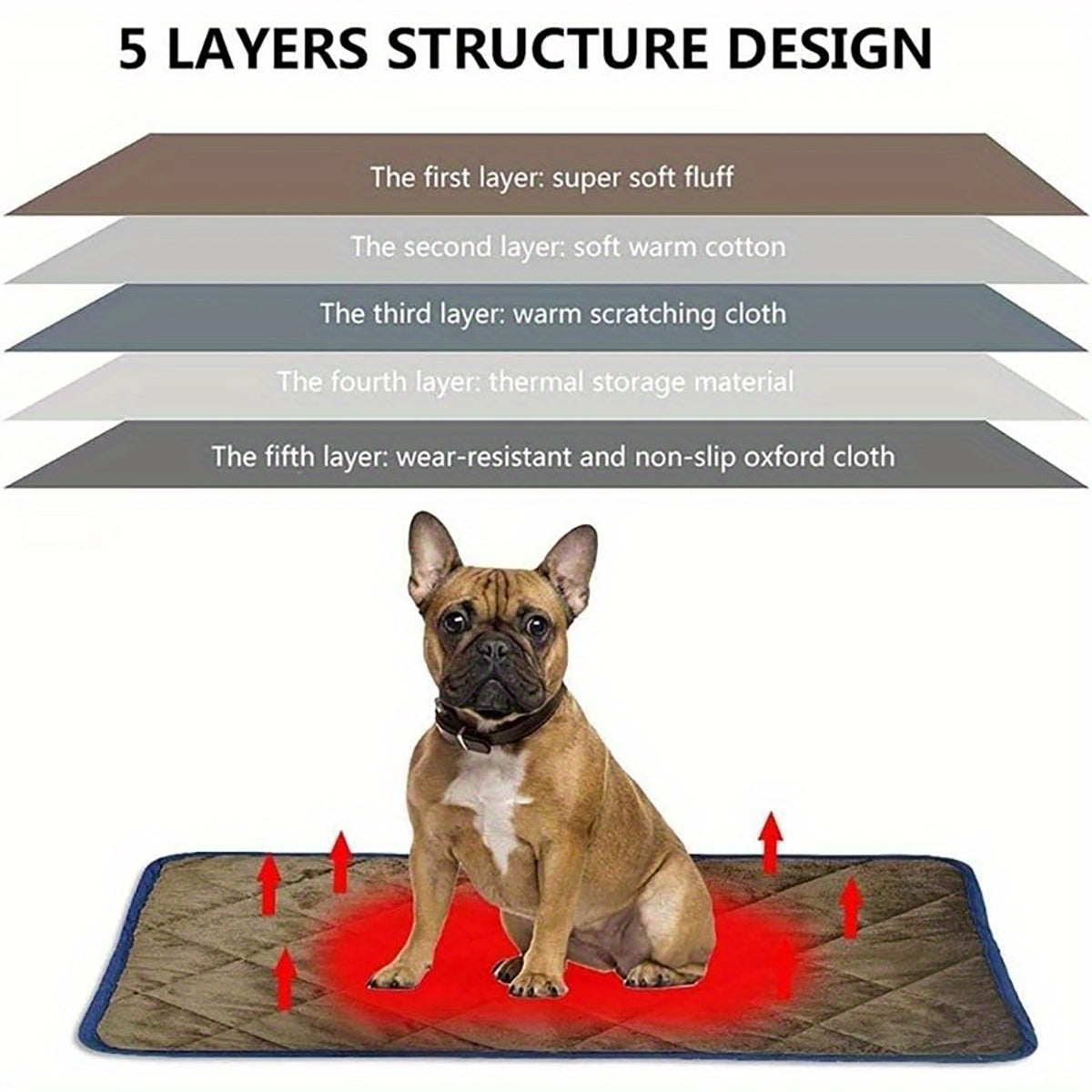 Dog Cat Bed, Cat Dog Non - Slip Mat, Extra Warm Thermal Pet Pad Self - Heating Cat Mat Warm Thermal Pet Pad Washable Dog Crate Pad Heat Dog Cat Bed Mat Blanket Non - Slip Bottom For Outdoor And Indoor Pets - 5 - CJ