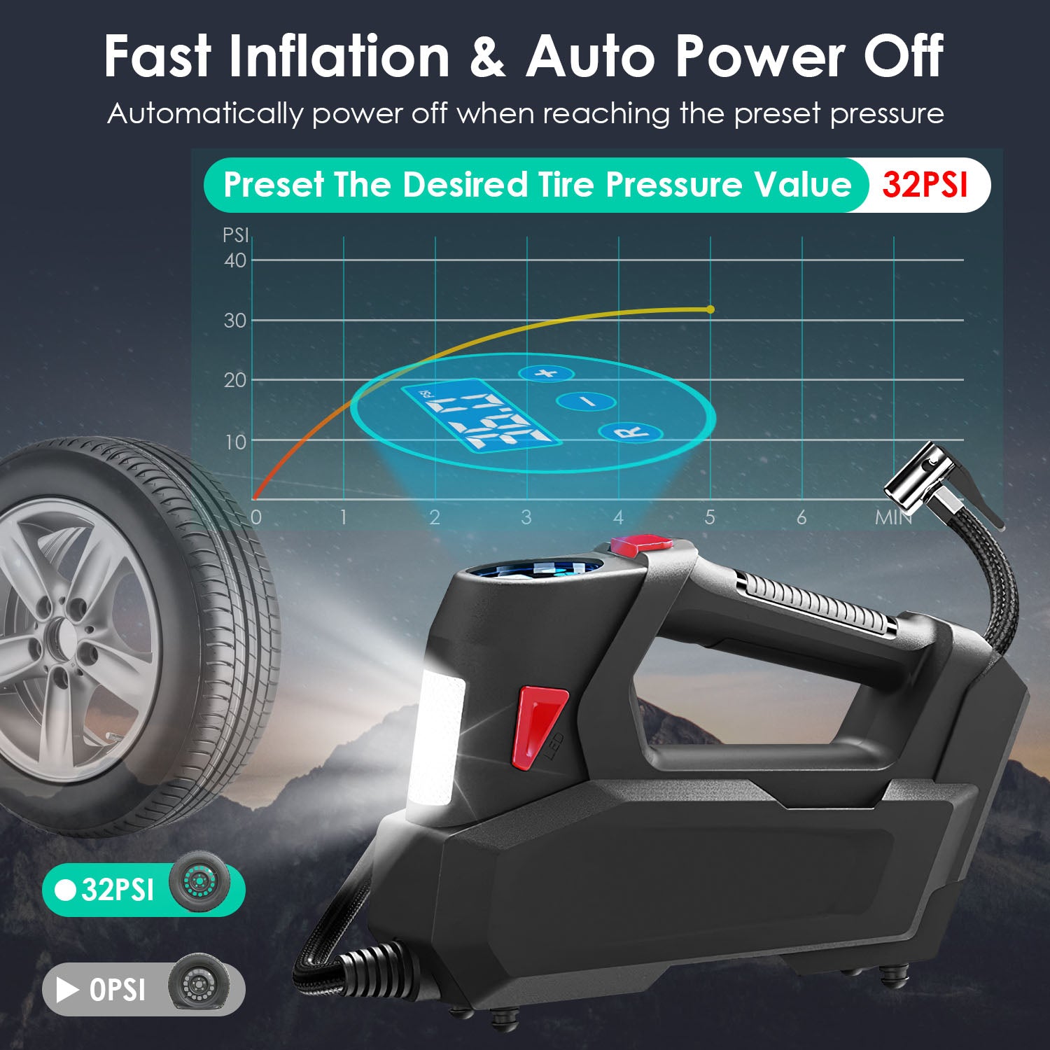 1Pc Portable Tire Inflator 120 PSI Maximum 90W Powered Tire Inflator With Digital Display LED Light Inflatable Nozzle Needle Fuse Air Compressor For Bikes Motorbikes Car Balls - 5 - cjdropshipping