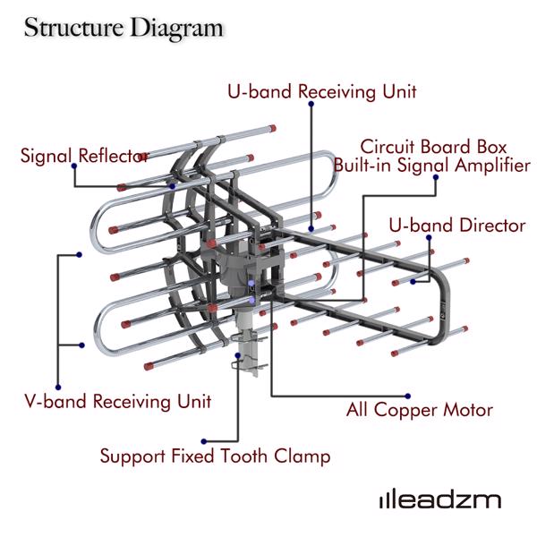 TA - 851B 360 Degree Steering TV Antenna 45 - 860MHz 22 - 38dB HD Pixel 4K Radiation Range 150 Miles Cable 12 Support 1 TV Outdoor - 5 - CJ