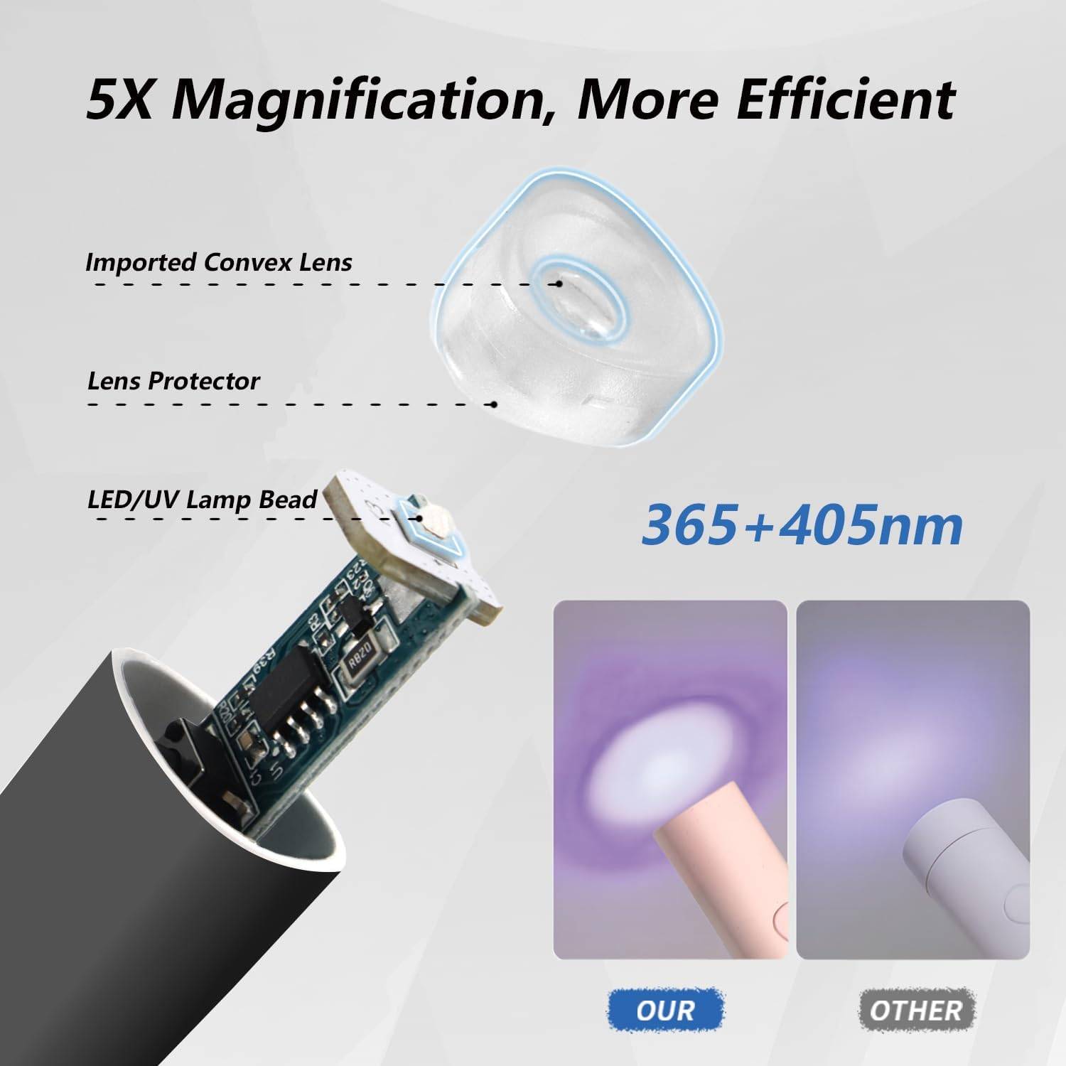 Mini UV LED Nail Lamp Handheld With Stand, Portable Nail Dryer USB Cordless - 5.0 - CJ