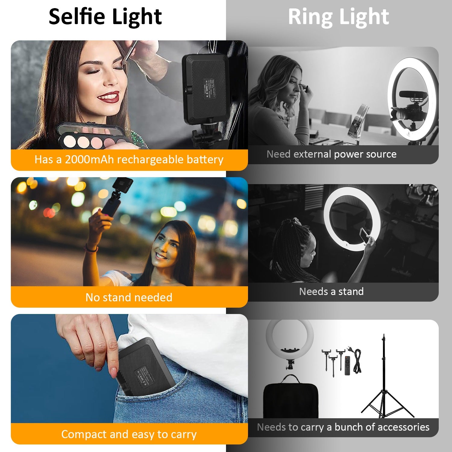 1Pc Rechargeable Selfie Light Fill Light 2000mAh Portable Clip On Light With 3 Light Modes 10 Brightness Levels For Phone Laptop Live Stream Make Up Photography - 5 - CJ