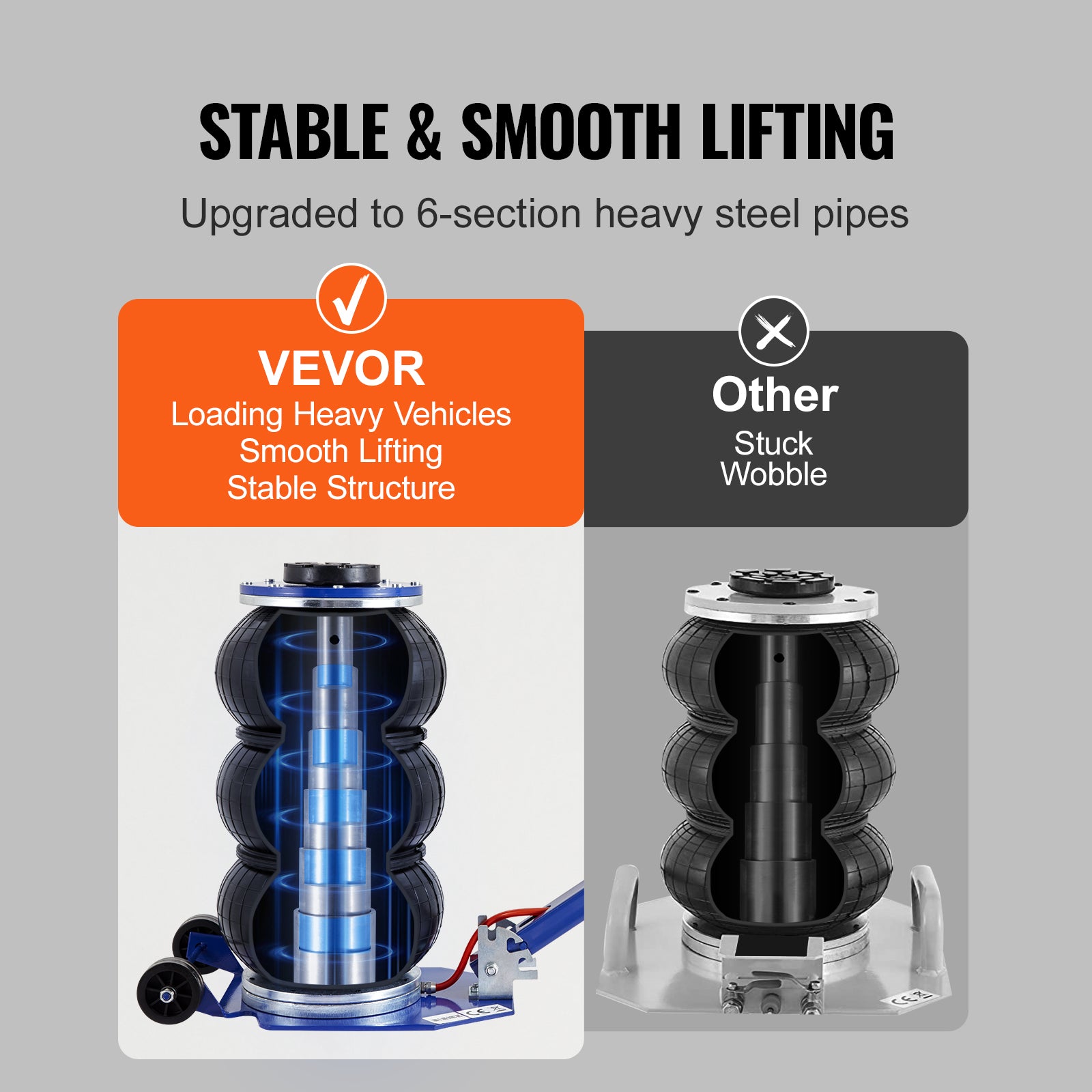VEVOR Air Jack, 3 Ton 6600 Lbs Triple Bag Air Jack, Airbag Jack With Six Steel Pipes, Lift Up, 3 - 5 S Fast Lifting Pneumatic Jack, With Adjustable Long Handles For Cars, Garages, Repair Blue - 5 - CJ