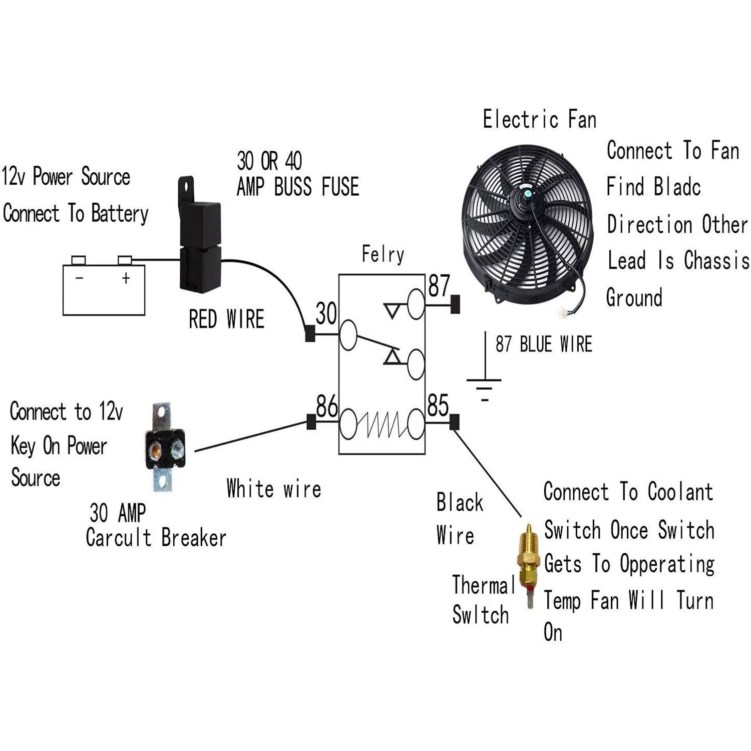 16 Inch Electric Radiator Cooling Fan 12V 120W 10 Blades Car Thermostat Kit With Mounting Kit - 5 - CJ
