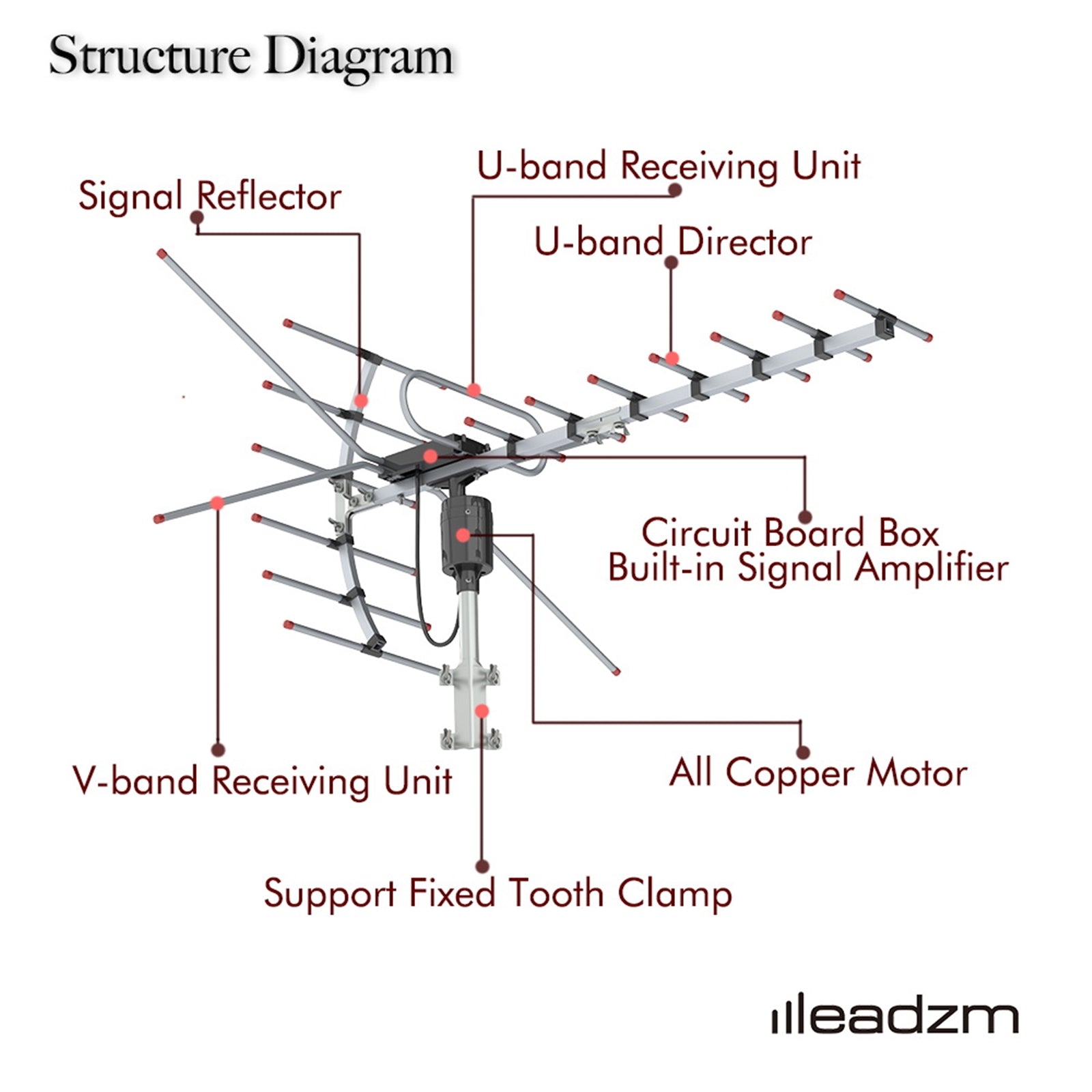 Outdoor Antenna - Reception Range 110 Miles - 5 - CJ