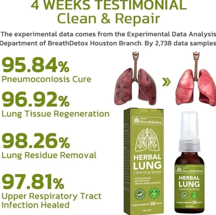 Googeer - Herbal Lung Cleansing Spray - 5 - CJ