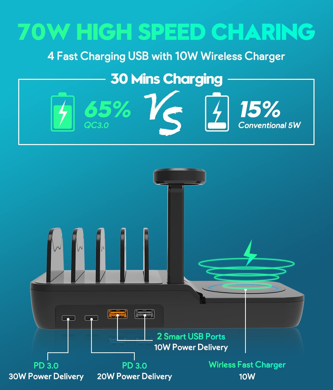 70W Charging Station For Multiple Devices, 5 In 1 Fast Charging Dock With 10W Max Wireless Charger And 4 Ports , 30W USB C PD Fast Charging For IPad, IPhone,Tablets,Kindle - 5 - CJ