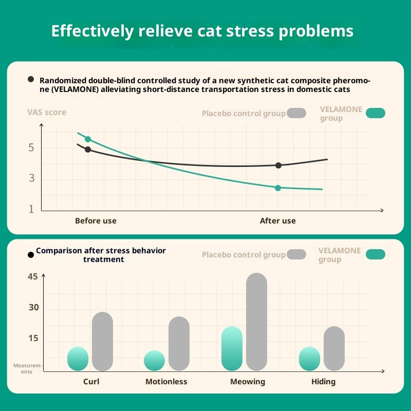 Cat Anti - stress Soothing And Calming Pheromone For Outings - 0 - CJ