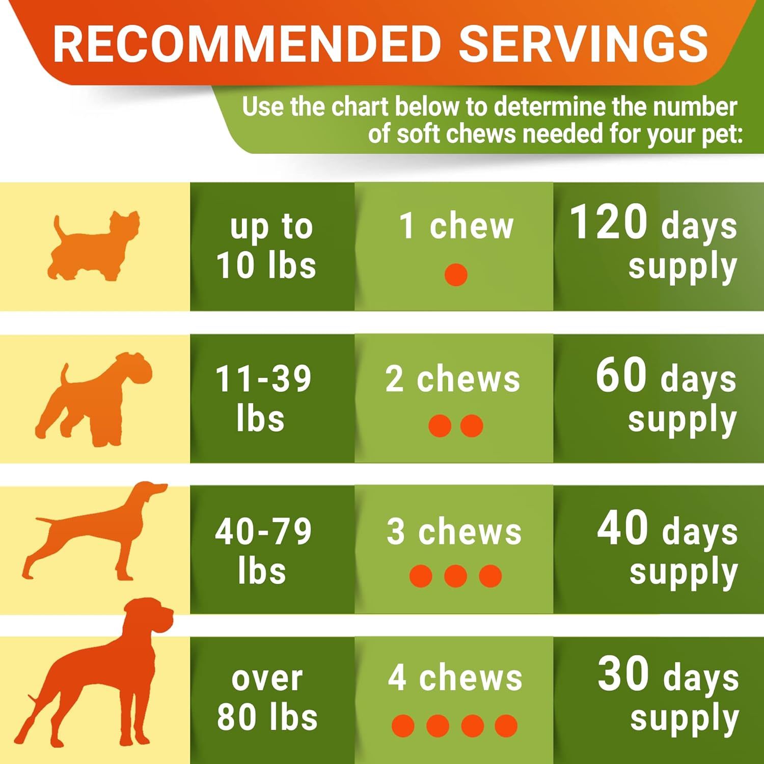 Youmile Hip & Joint Health Supplement For Dogs 120 Chews, Glucosamine Chondroitin MSM Dog Chews With Hyaluronic Acid, Liver Flavored Bone & Joint Support Supplement, For All Breeds - 5 - CJ
