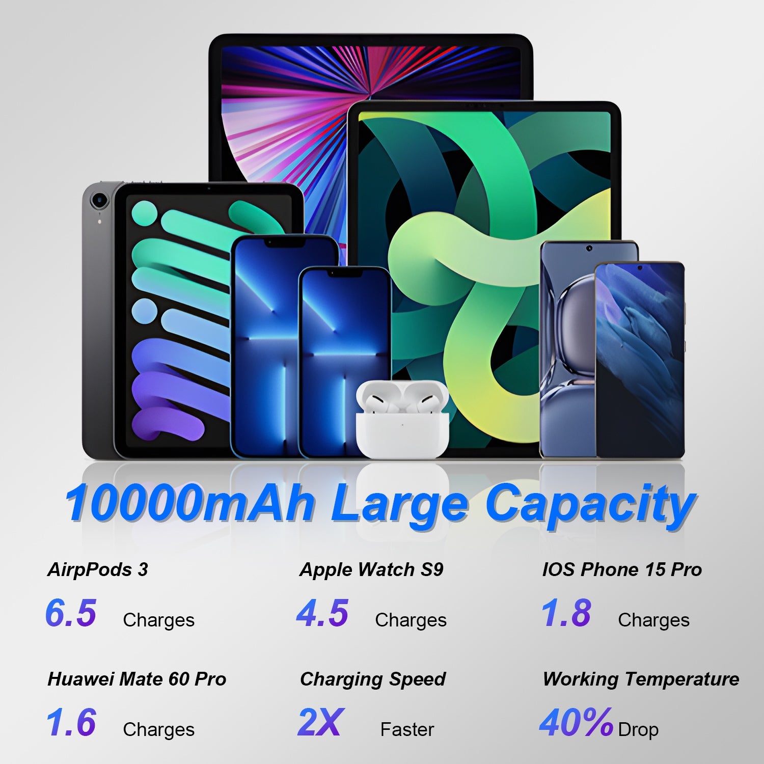 1Pc 3 In 1 10000mAh MagSafe Fast Charging Power Bank PD20W Portable Charger With 2 Built In Cables Stand Fit For IOS Phone 16 15 13 Series And More - 5 - CJ