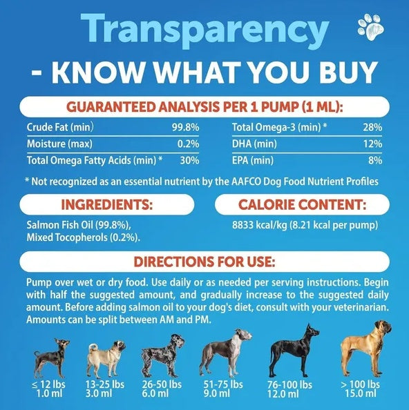 Salmon Oil For Dogs 3 For Dogs 8 FL OZ Wild Alaskan Salmon Fish Oil - 5 - CJ