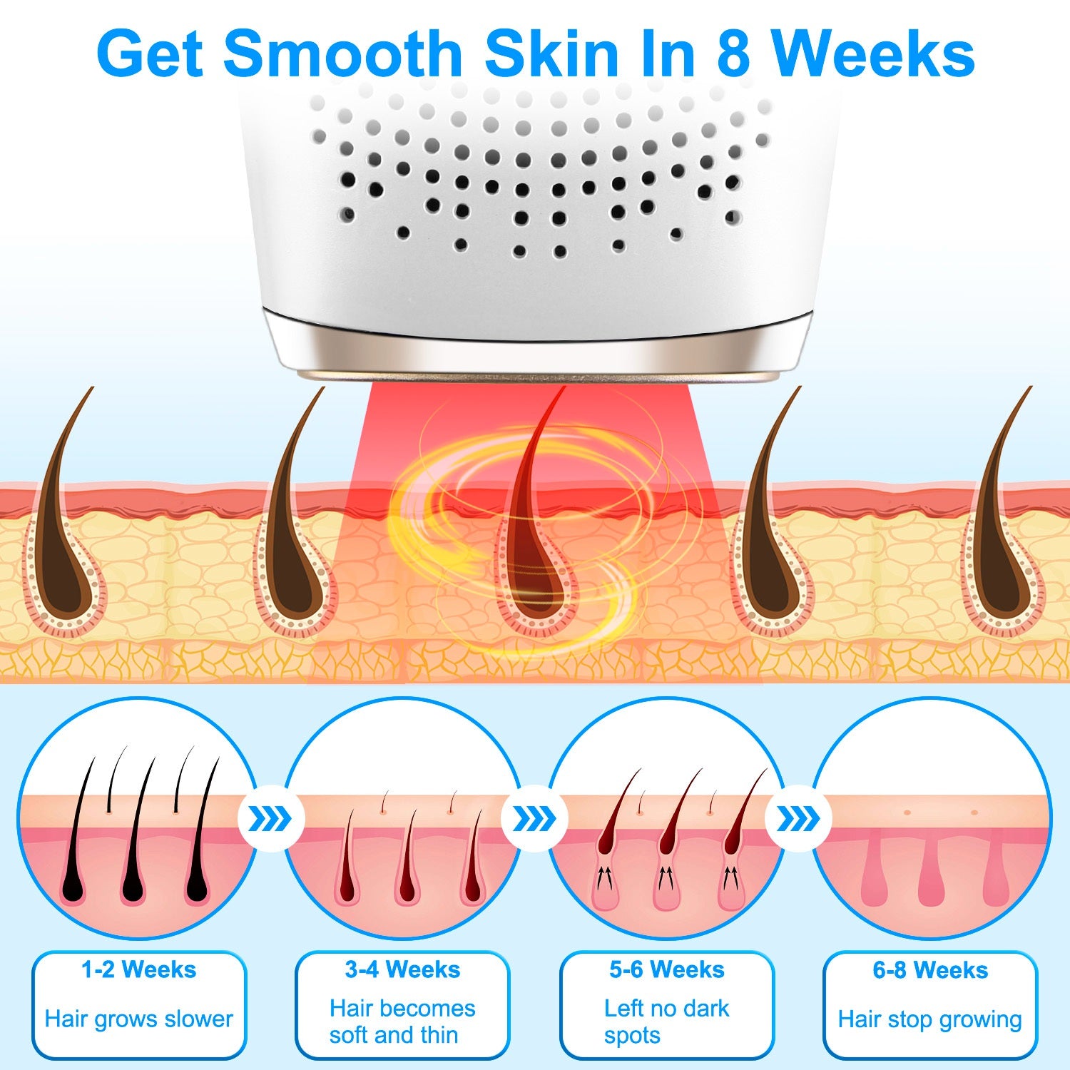 3 In 1 Ice Cooling Laser Hair Removal Painless Permanent At - Home IPL Hair Removal With 999,999 Flashes 9 Energy Levels 2 Modes For Armpits Legs Arms Bikini Line - 5 - CJ