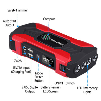 Car Jump Starter Booster 800A Peak 28000mAh 12V Battery Charger Up To 6.0L Gas Or 3.0L Diesel Engine With LCD Screen 4 Modes LED Flashlight - 5 - CJ