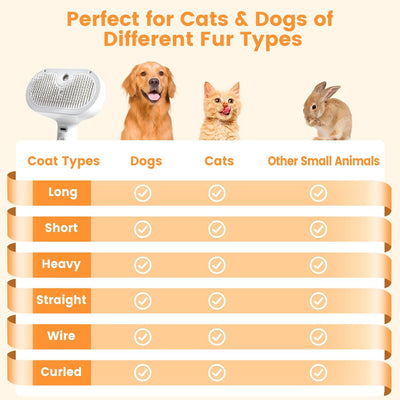 3 In 1 Cat Steam Brush, Pet Steam Brush For Cat Dog Long Short Haired, Pet Spray Hair Removal Comb For Small Animals Shedding & Grooming, Water Mist Spray Brushes With Release Button - 5 - CJ