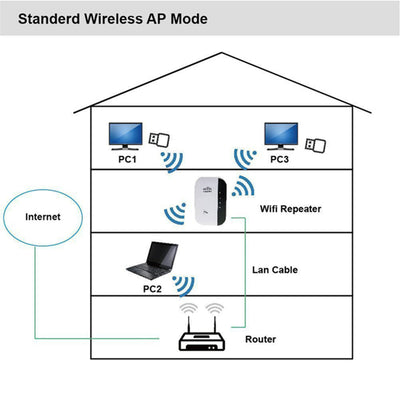 300M WiFi Repeater - 5 - CJ