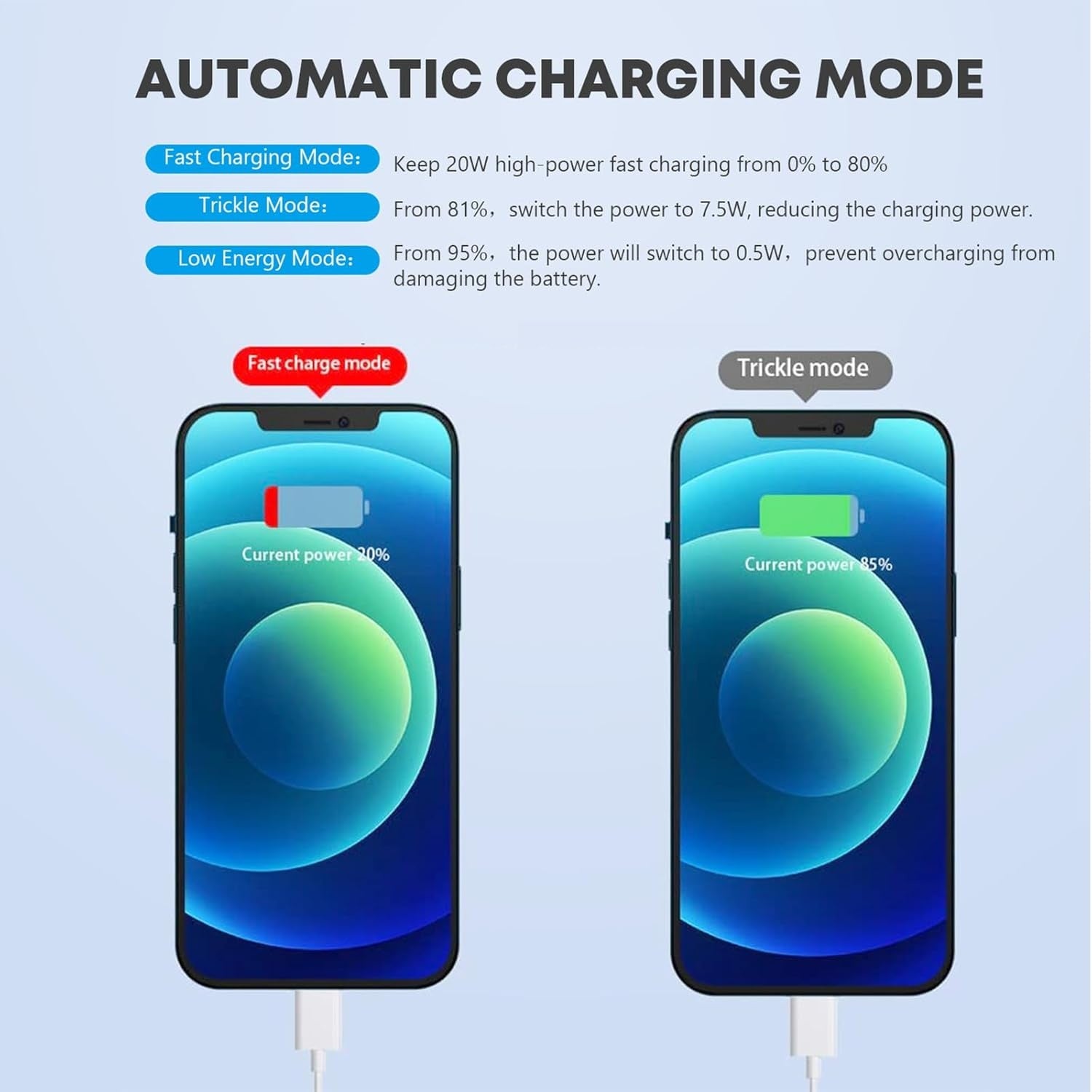 For Apple Phone Fast Charger 2Pack Type C Fast Charger Plug Adapter 6ft USB - C To Lightning Cable Cord For Apple Phone 16 1514 13 13 Pro 12 Pro 12 Max 11 Xs Max XR X SE, IPad, AirPods