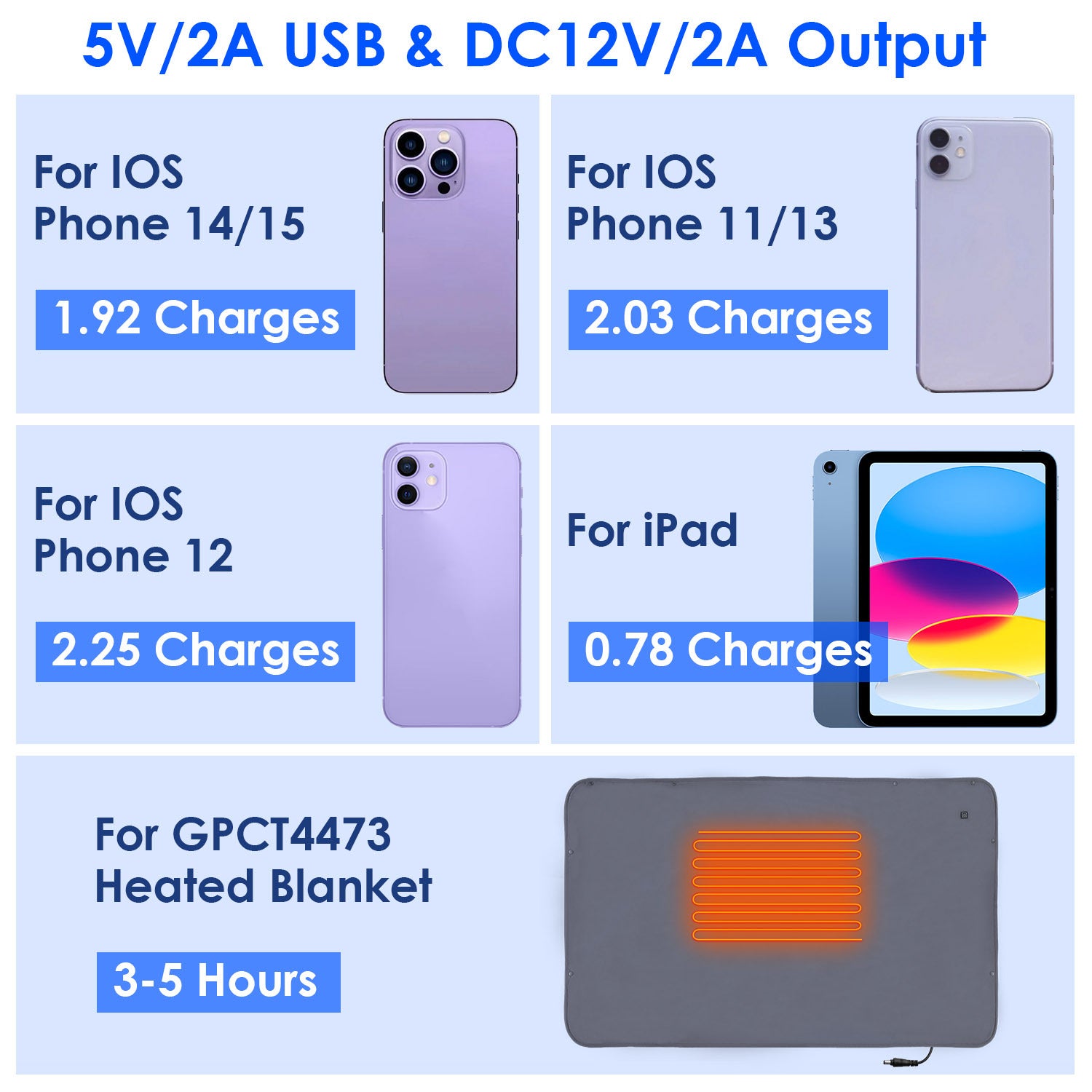 1Pc 10000mAh Portable Charger Battery Pack For Heated Blanket Vest Jacket Power Bank With Type C USB Cable Fit For IOSPhone 14 Android And More