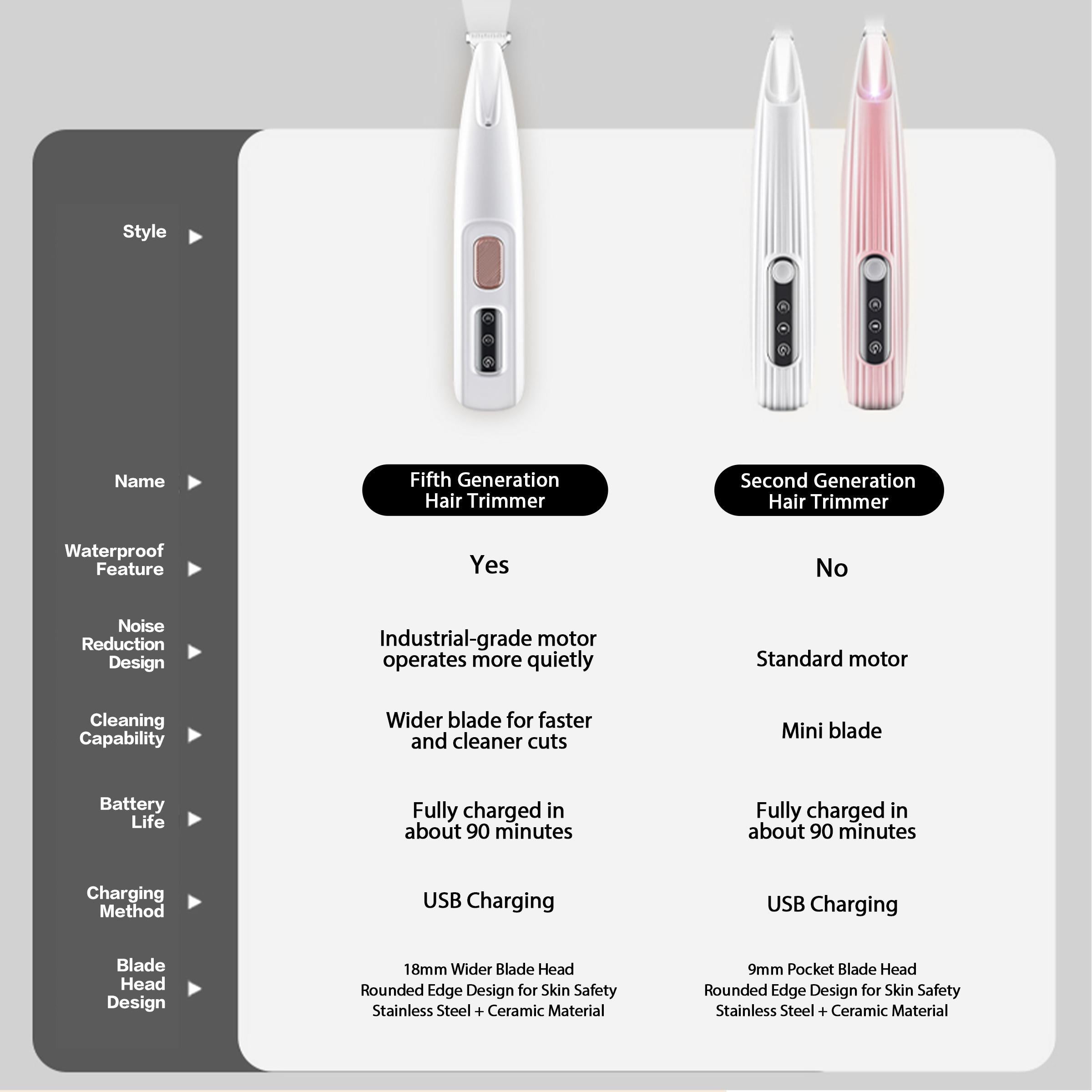 New Pet Claw Trimmer 1 - Pack Rechargeable Silent Pet Hair Trimmer Professional Pet Grooming Kit Cordless Waterproof LED Precision Trimming Home Pet Hair Trimmer - 5 - CJ