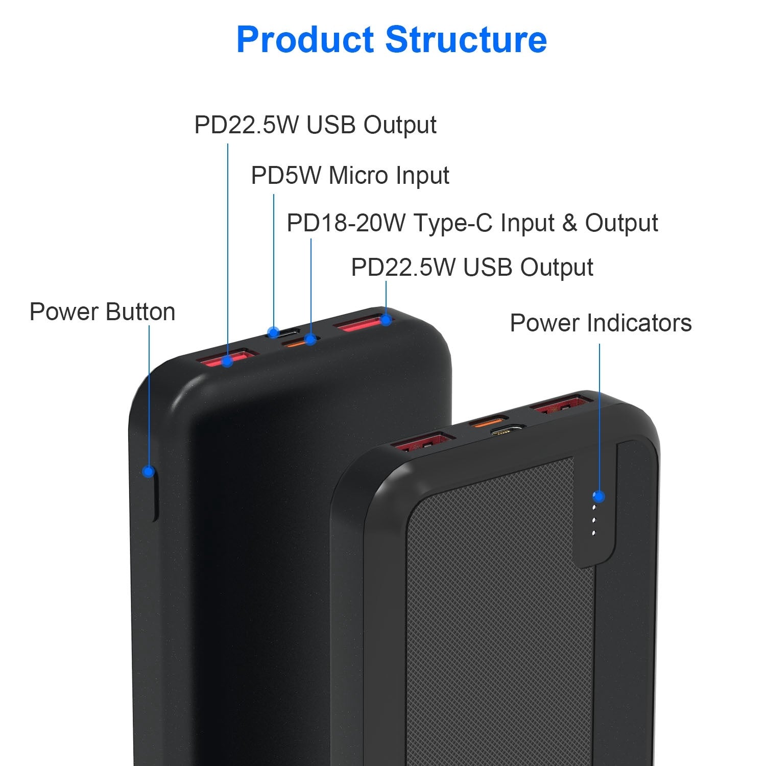 1Pc 10000mAh Or 20000mAh Optional PD22.5W Fast Charging Power Bank Fast Charger Portable Phone Charger With Type-C USB Cable Fit For IOS Phone 16 Samsung Galaxy S24 And More