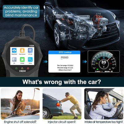 Automotive OBD2 Scanner OBD Code Reader Car Check Engine Fault Diagnostic Tool - 5 - CJ