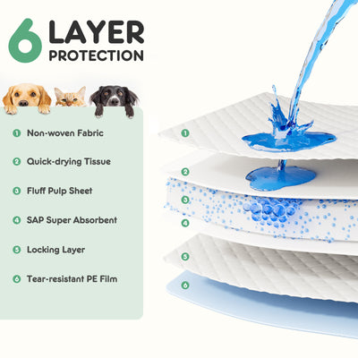 Puppy Pads, Leak - proof Quick - drying Disposable Dog Pads, Absorbent Dog Pee Pads - 5 - CJ