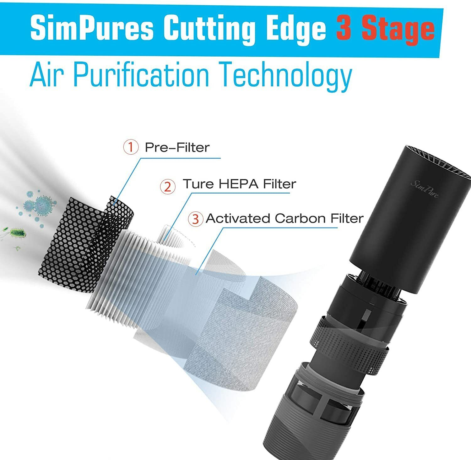 Room Car Air Purifier Cleaner HEPA Filter Remove Odor Dust Mold Home Allergies - 5 - CJ