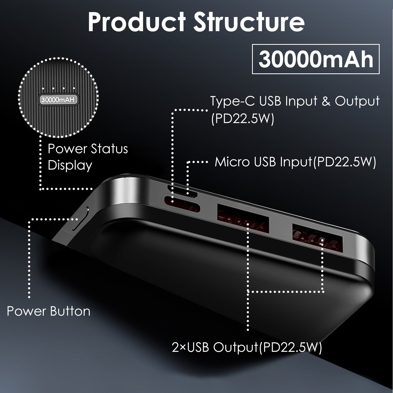 1Pc 30000mAh 20000mAh 1W MAh Fast Charging Power Bank With 1 USB Cable Fit For IOS Phone 15 14 13 And More - 5 - CJ
