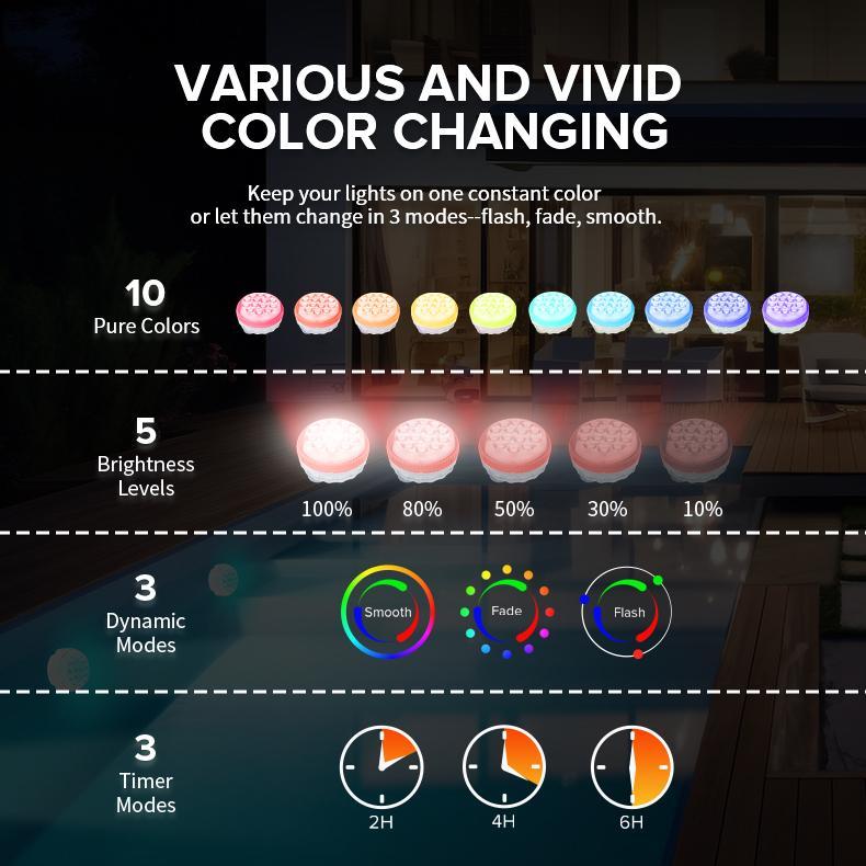 Three-color Upgraded Wireless Charging Pool Landscape Decoration Waterproof Outdoor Diving Color-changing Underwater Spotlight