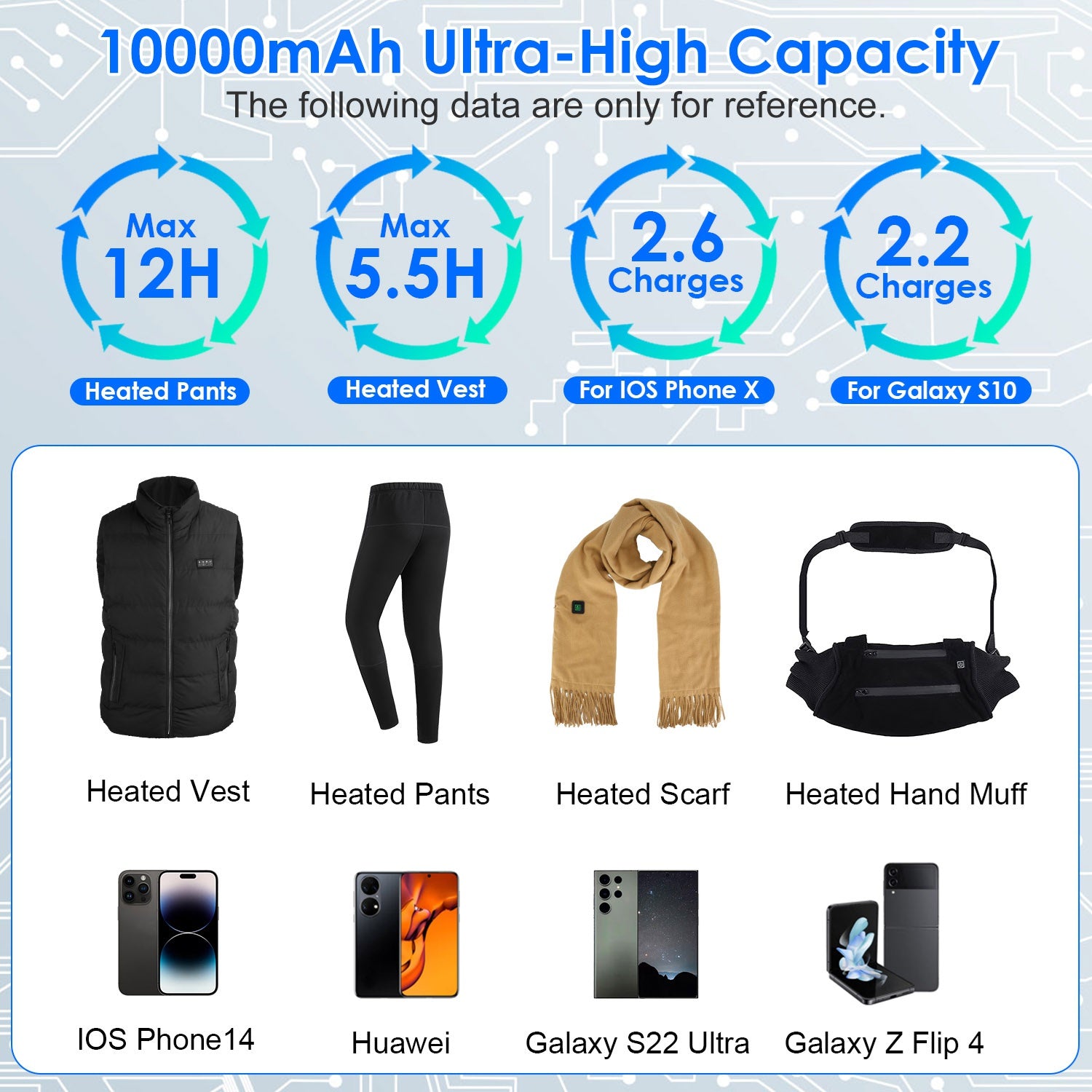 1Pc 10,000mAh OR 20,000mAh 5V 2A Power Bank For Heated Jackets Vests Pants Gloves Scarves DC 7.4V 2A Heated Clothing Replacement Battery Pack For Men Women - 5 - CJ