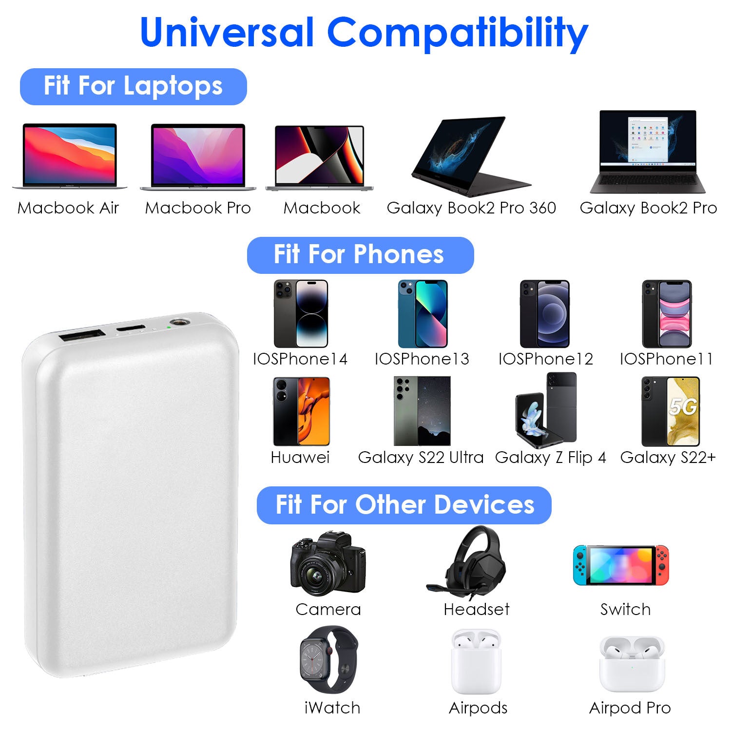 1Pc 10000mAh Portable Charger Battery Pack For Heated Blanket Vest Jacket Power Bank With Type C USB Cable Fit For IOSPhone 14 Android And More