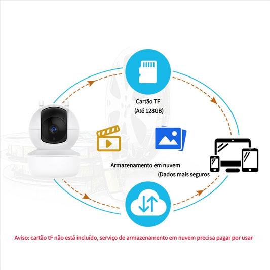 Yoosee Panoramic IP Security Camera Lamp Wifi 1080p Spy Camera White - 5 - CJ