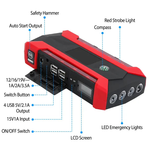 Car Jump Starter Booster 1000A Peak 20000mAh 12V Battery Charger (Up To 6.0L Gas Or 3.0L Diesel Engine)
