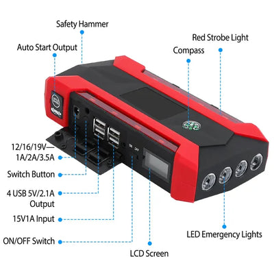 Car Jump Starter Booster 1000A Peak 20000mAh 12V Battery Charger (Up To 6.0L Gas Or 3.0L Diesel Engine) - 5 - CJ