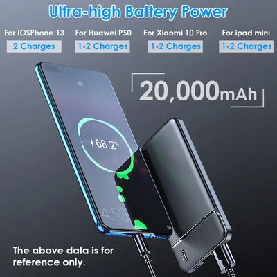 Power Bank Portable Phone Charger For Home Office Travel External - 5 - CJ