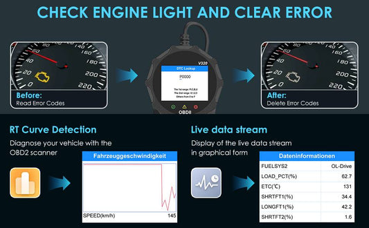 Automotive OBD2 Scanner OBD Code Reader Car Check Engine Fault Diagnostic Tool - 5 - CJ