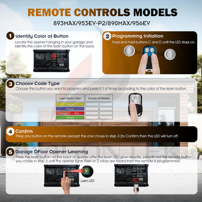 4 Car Remote Controls - 5 - cjdropshipping