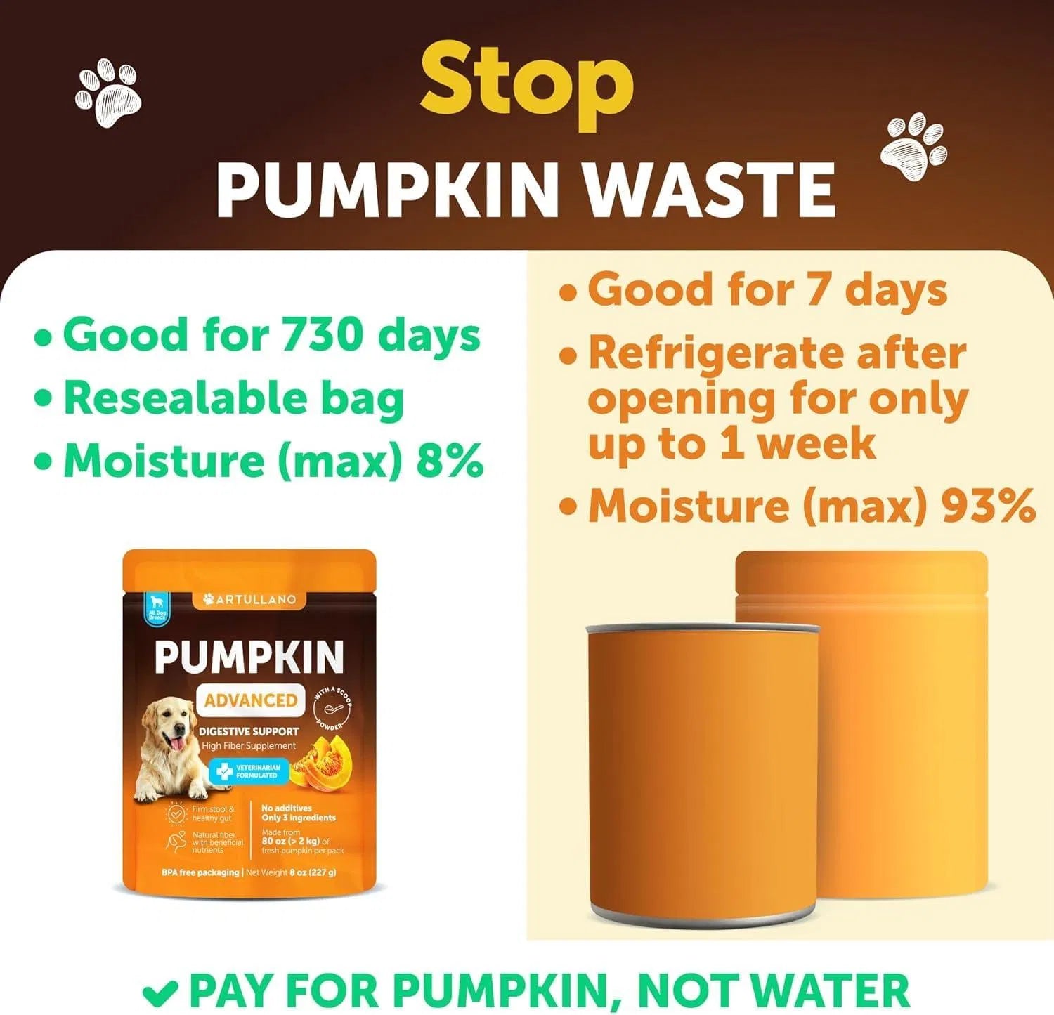 Do Not Sell On Amazon Pumpkin Powder For Dogs Digestive Support 8 OZ Fiber Supplement For Constipation For Gut Balance Healthy Skin Digestion Glands Firm Stool Poop Anti Diarrhea Gas Relief - 5 - CJ