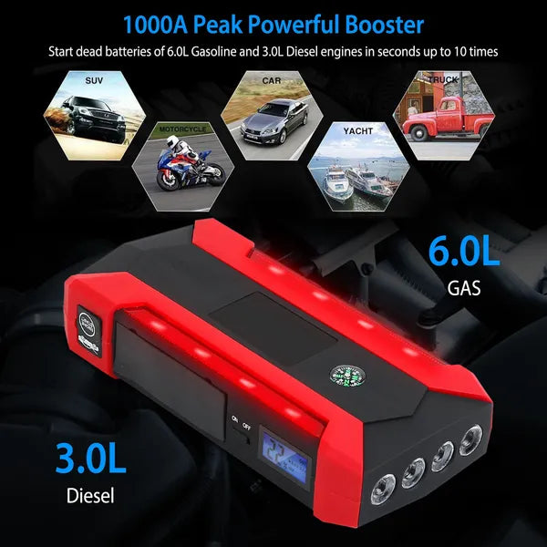 Car Jump Starter Booster 1000A Peak 20000mAh 12V Battery Charger (Up To 6.0L Gas Or 3.0L Diesel Engine)