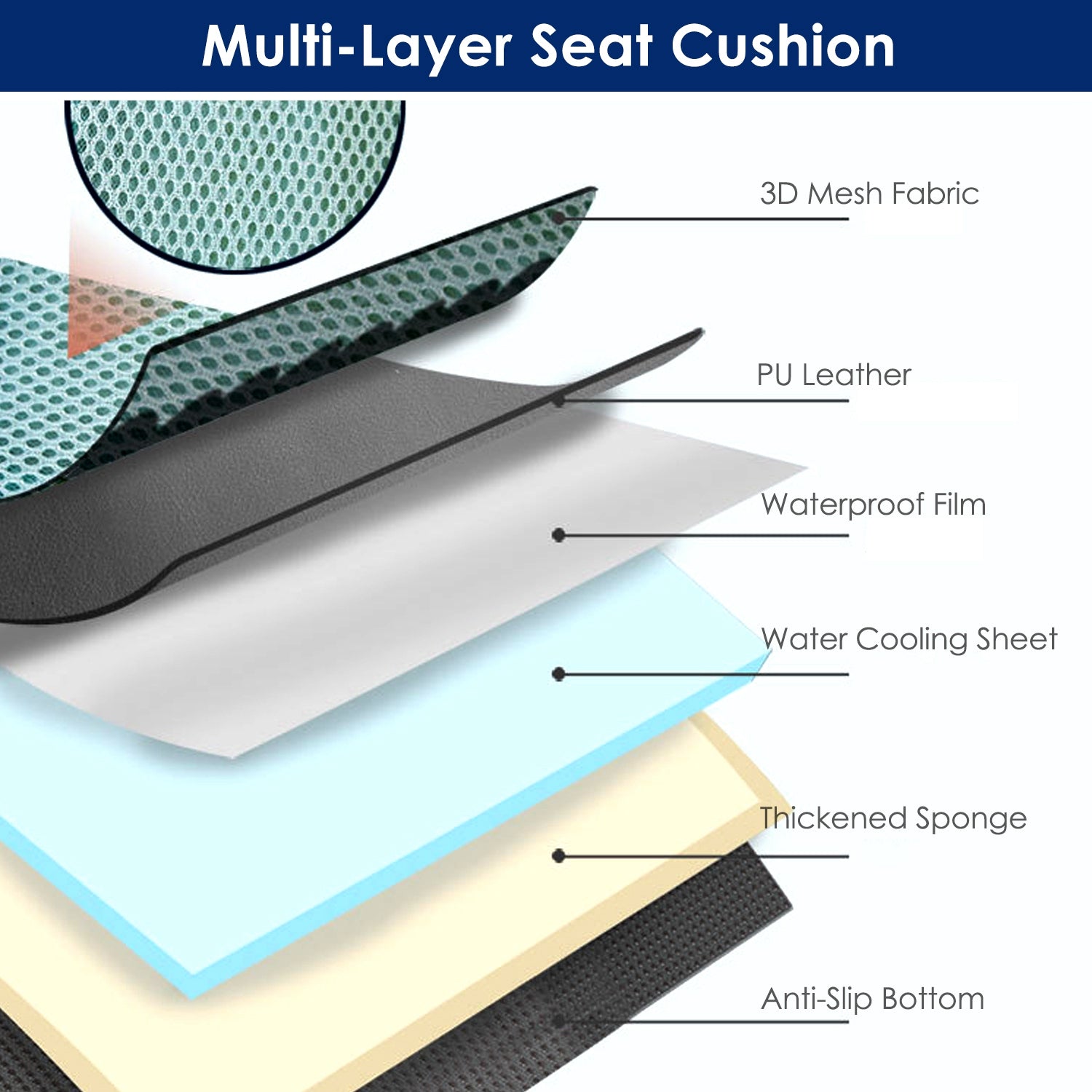 Summer Water Cooling System Seat Cushion With Fans 3 Speeds 78 Fehrenheit Constant Temperature USB Plug Portable Auto On - Off Ventilated Seat Cushion For Home Office Car - 5.0 - CJ