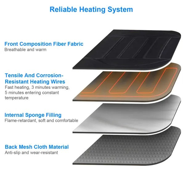 Heated Car Seat Cushion 12V Auto Seat Cover Warmer With Adjustable Temperature Controller For Cars Trucks - 5 - cjdropshipping
